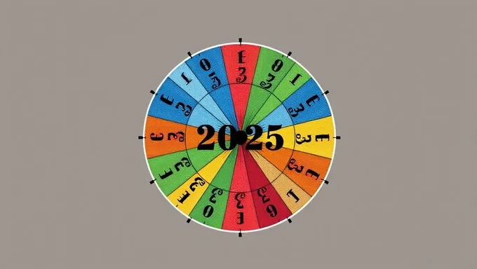 La roue de l'année 2025 dévoilée