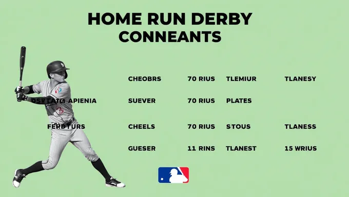 Le Home Run Derby 2025 : les concurrents de pointe s'affrontent