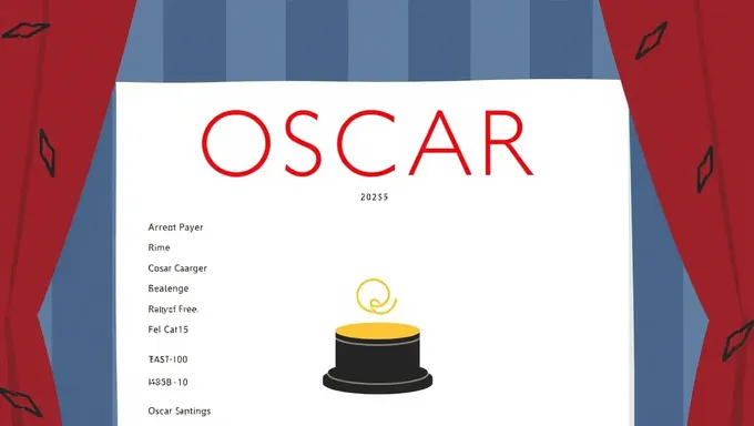 Le PDF de billet d'Oscar 2025 est publié pour le vote des prix de l'Académie