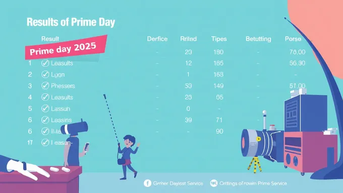 Le Prime Day 2025 enregistre des chiffres de vente record