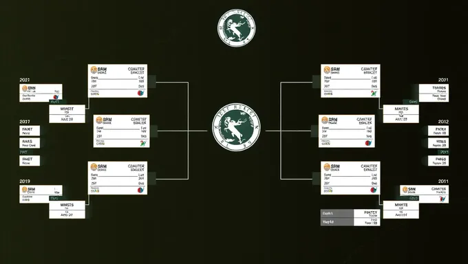 Le bracket Sec 2025 célèbre son 5e anniversaire