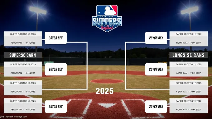 Le bracket de softball régional supérieur 2025 a été annoncé