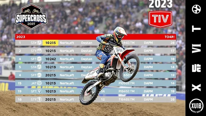 Le calendrier de Supercross 2025 est officiellement annoncé