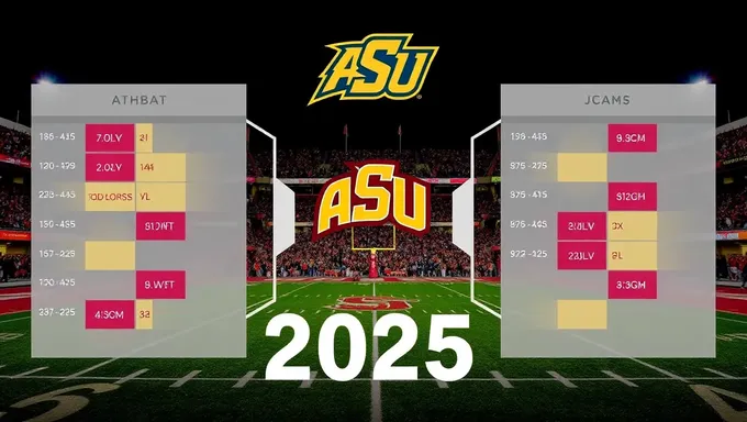 Le calendrier de football de l'ASU 2025 comprend des matchs de conférence clés