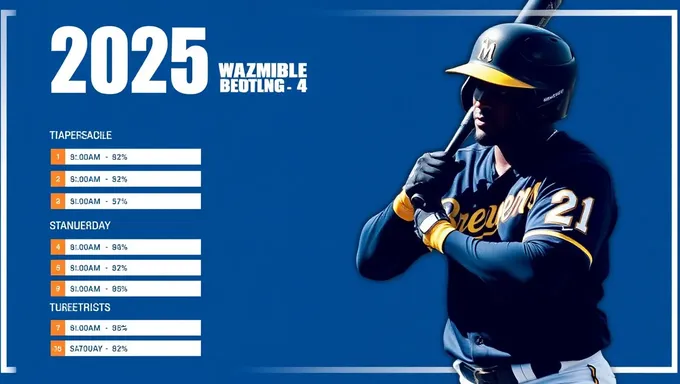 Le calendrier des Brewers 2025 est publié : ce que vous pouvez attendre