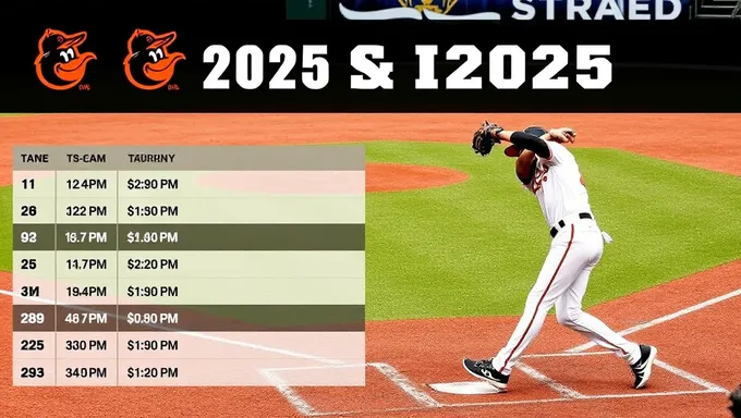 Le calendrier des Orioles 2025 offre des occasions d'engagement pour les fans