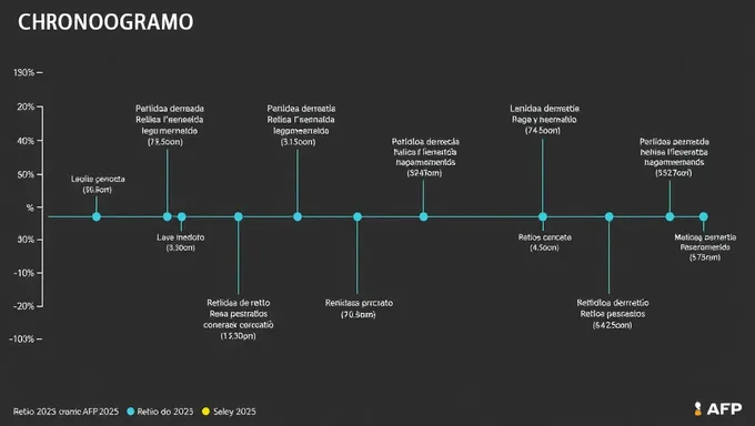 Le calendrier du Retiro AFP 2025 est maintenant disponible au public