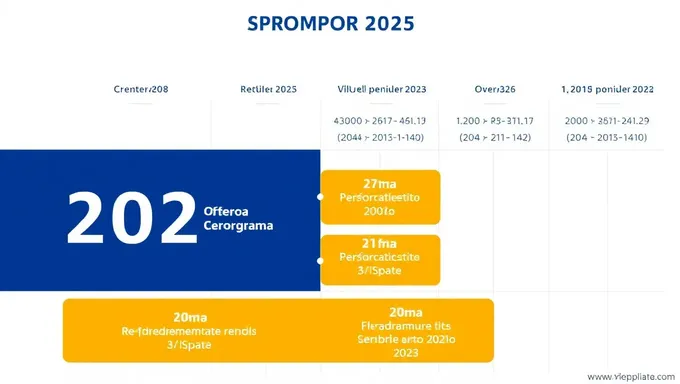 Le calendrier et le plan de Retiro 2025 AFP ont été publiés