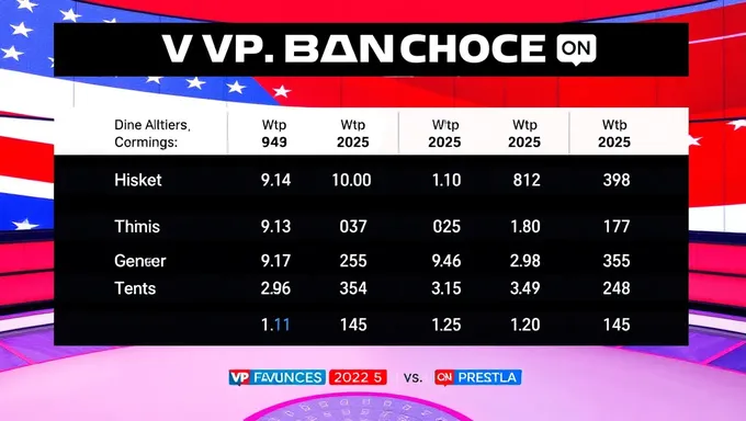 Le favori pour le choix de la vice-présidence en 2025 élection