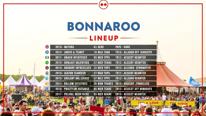 Le lineup de Bonnaroo 2025 pour la participation est dévoilé