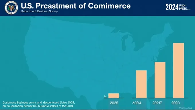 Le ministère du Commerce des États-Unis publie le rapport de sondage d'affaires 2025