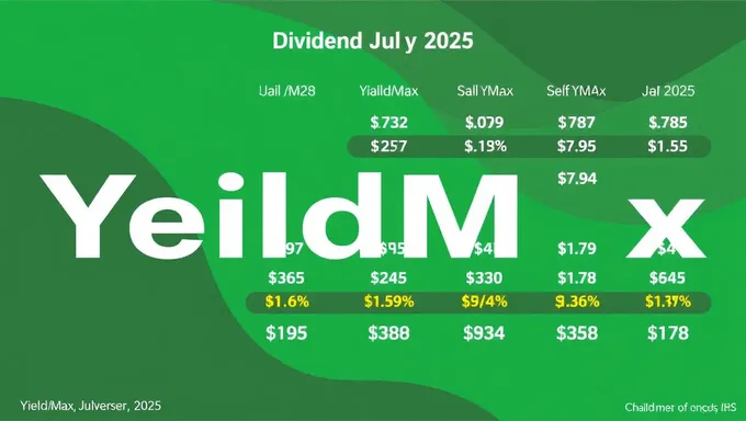 Le rendement Dividend Yieldmax en actions de juillet 2025