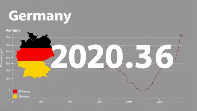 Le salaire mensuel moyen en Allemagne pour 2025 a été publié