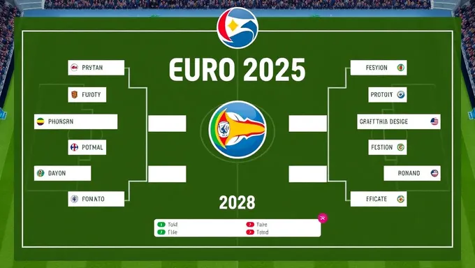 Le tableau de bracket Euro 2025 publié aujourd'hui