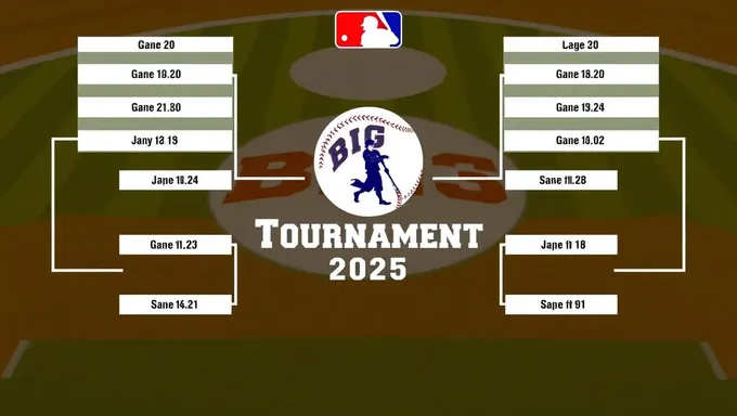 Le tableau des matchs du tournoi de baseball Big 12 2025 est établi