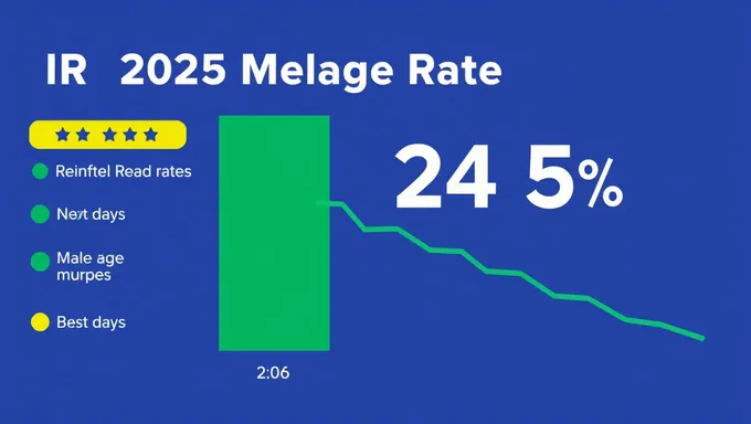 Le taux de mileage 2025 de l'IRS pour les frais professionnels inchangé