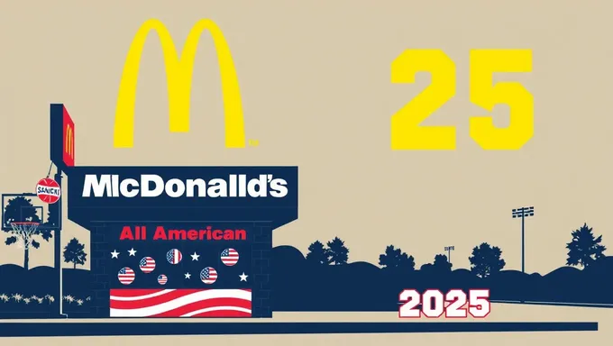 Les activités du Jour de match du McDonald's All American 2025 sont planifiées