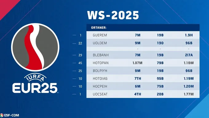 Les cotes Euro 2025 : les équipes avec les meilleures chances