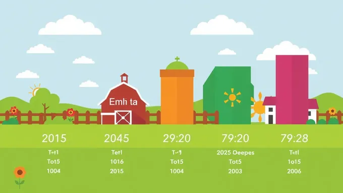 Les dates de versement d'été 2025 en Illinois ont été annoncées