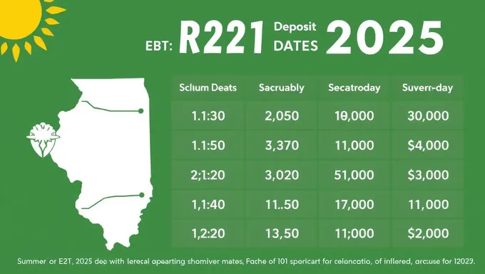 Les dates de versement de l'EBT d'été 2025 en Illinois sont révélées