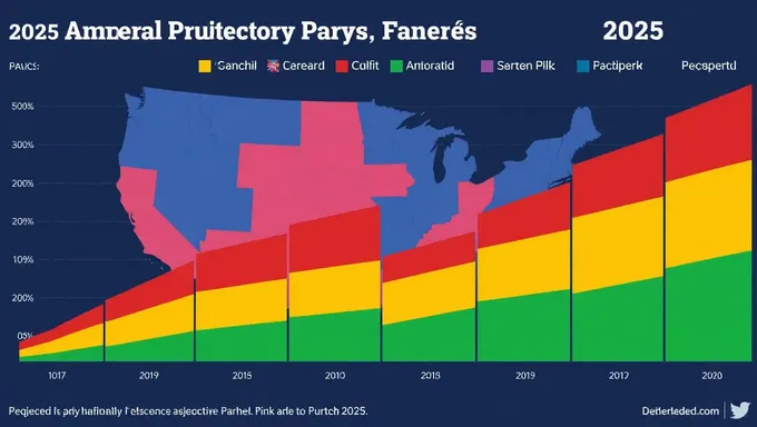 Les projections de favors de parti pour l'élection présidentielle de 2025 sont publiées