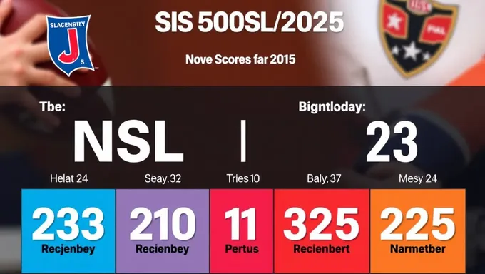 Les scores de NJ NJSLS annoncés pour 2025