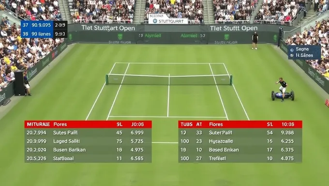 Les scores et les résultats du tournoi de tennis du Stuttgart Open 2025