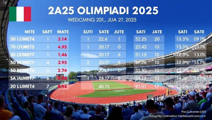 Les États-Unis se préparent aux Jeux olympiques de 2025 avec passion