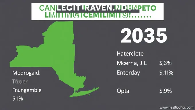 Limite d'income pour le Medicaid en New York 2025 et changements