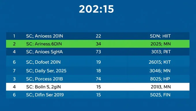 Liste de match SDN pour 2025 annoncée