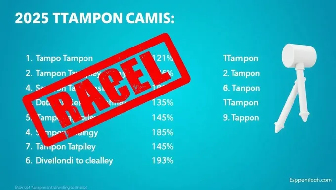 Liste de rappel de tampon 2025 inclut des produits spécifiques