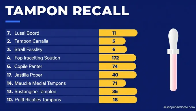 Liste de rappel de tampons 2025 s'agrandit en raison de la sécurité