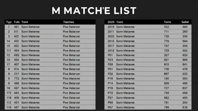 Liste des matchs SDN 2025 : Nouvelle sortie