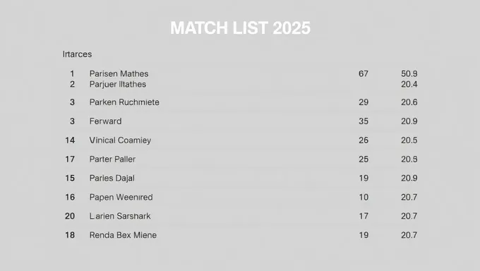 Liste des matchs SDN 2025 : Événement à venir