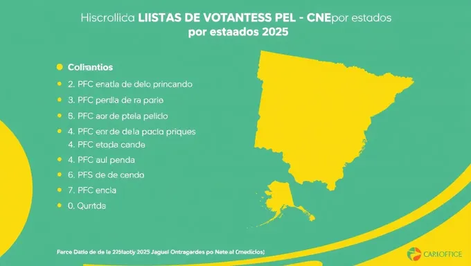 Liste électorale des États pour les élections de 2025 du CNE