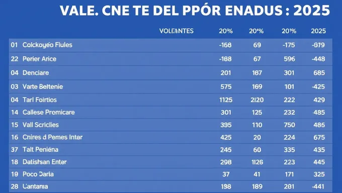 Liste électorale des États vénézuéliens pour les élections de 2025