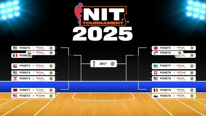 Mises à jour et scores en direct du tableau de la Nit 2025