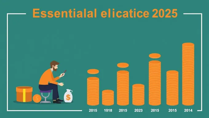 Normes d'éligibilité au plan essentiel pour 2025 : explications