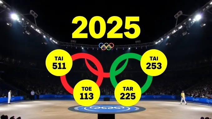 Notations de la cérémonie olympique 2025 sur 10 ans