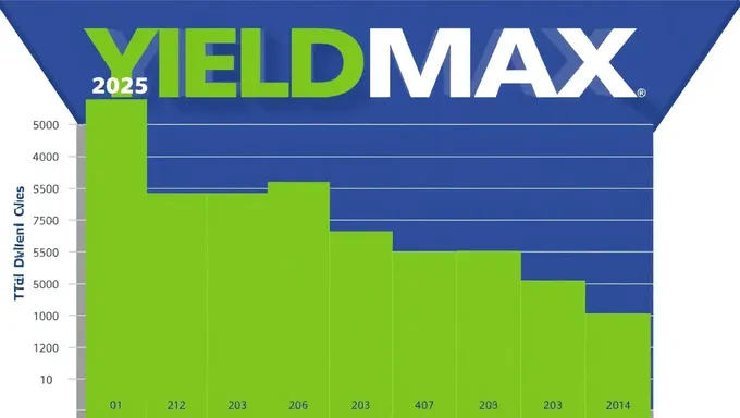 Nouvelles de Yieldmax Dividend juillet 2025