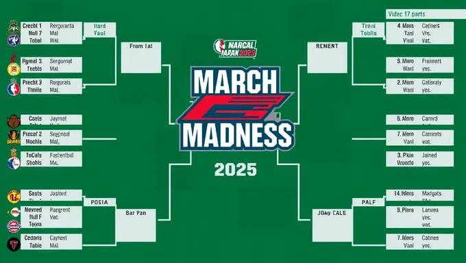 Obtenez un bracket de folie de mars 2025 avec les équipes