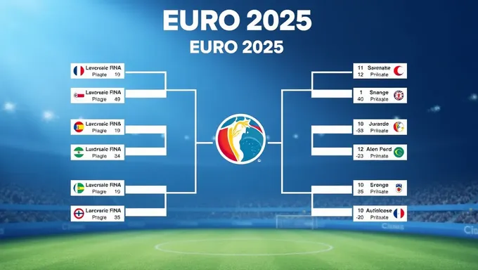 Obtenez votre tableau de bracket Euro 2025 imprimable ici