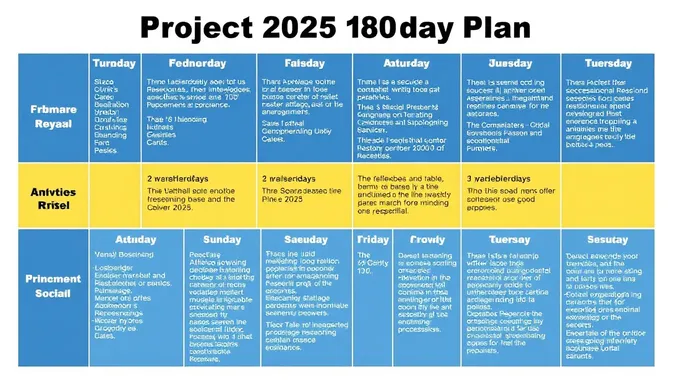 Plan de 180 jours pour le projet 2025