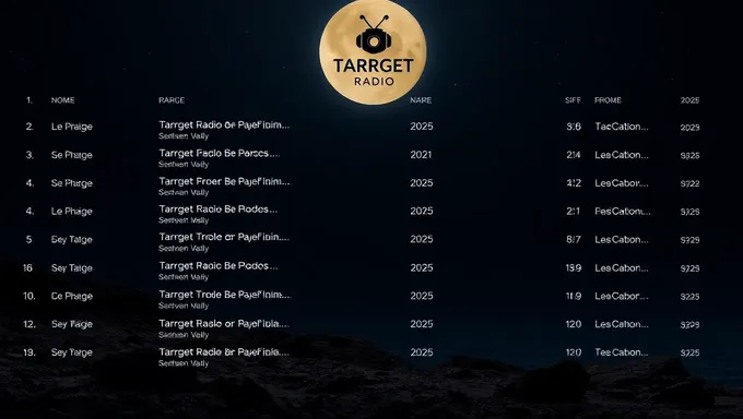 Playlist de Radio Target 2025 : hits en tête