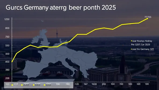 Prediction du salaire mensuel moyen en Allemagne pour 2025