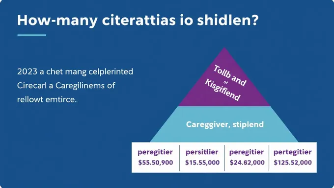 Prestations du stipendiaire du VA 2025 en Géorgie