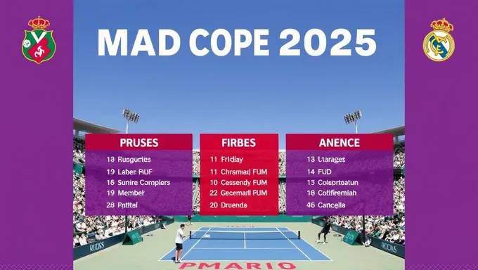 Programme de Tennis du Madrid Open 2025 Réalisé