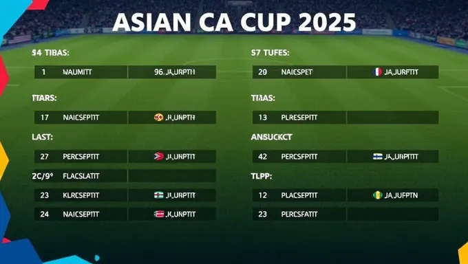 Programme de la Coupe d'Asie 2025 confirmé pour juin