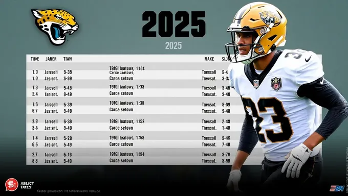 Programme des Jaguars 2025 : matchs à domicile et à l'extérieur annoncés