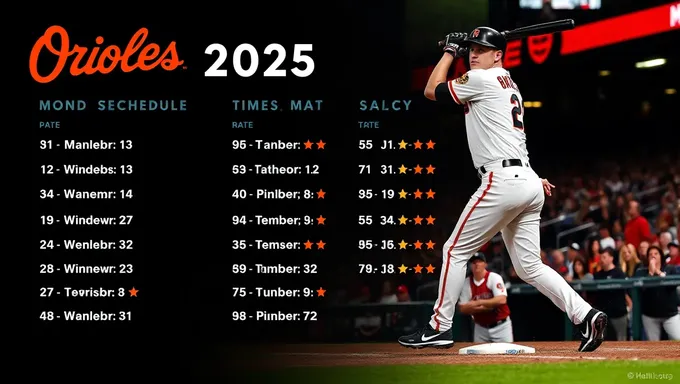 Programme des Orioles 2025 pour les fans de baseball